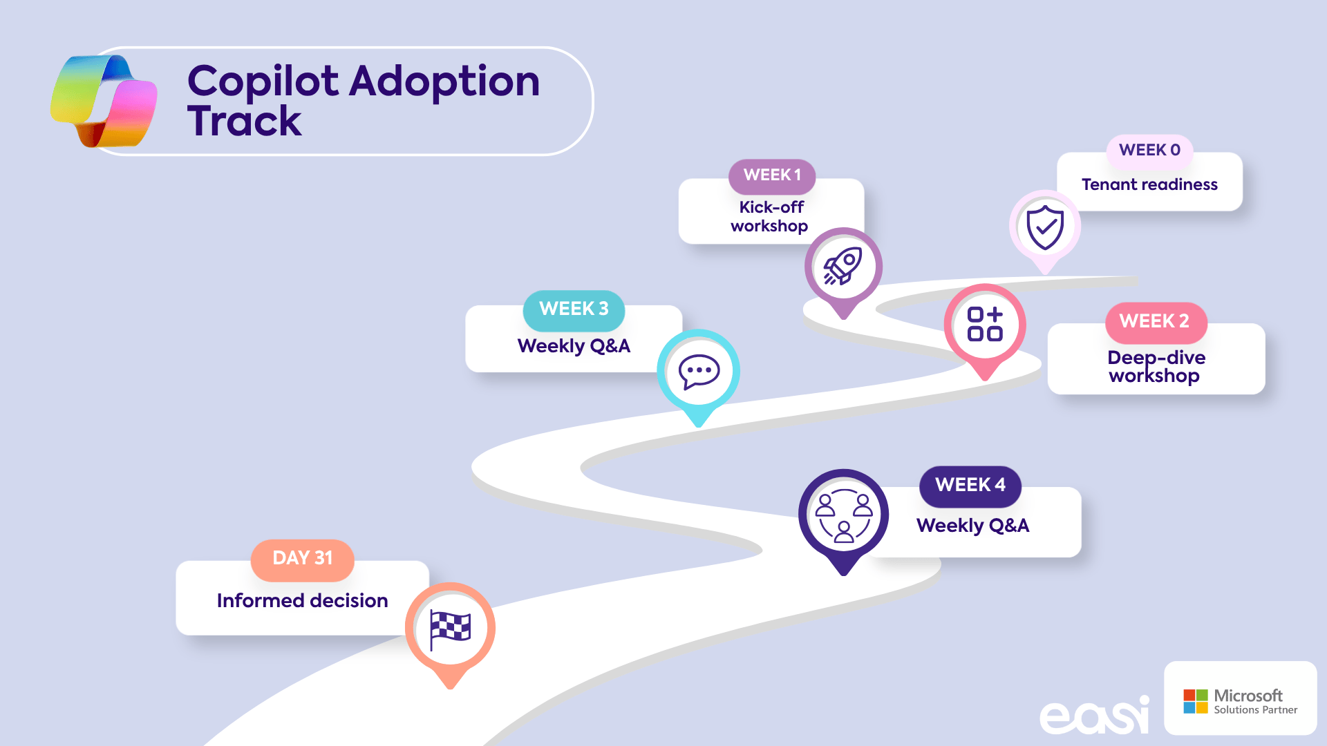 Copilot Adoption Track
