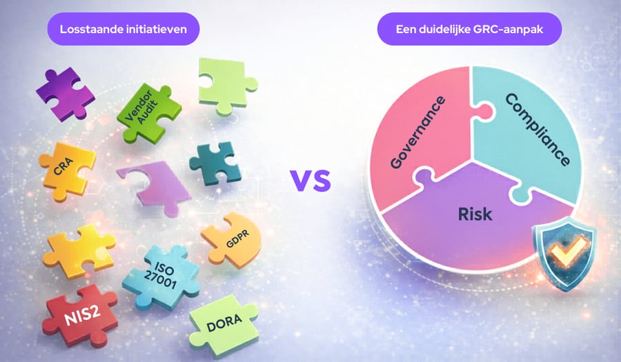 GGR services by Easi - NL