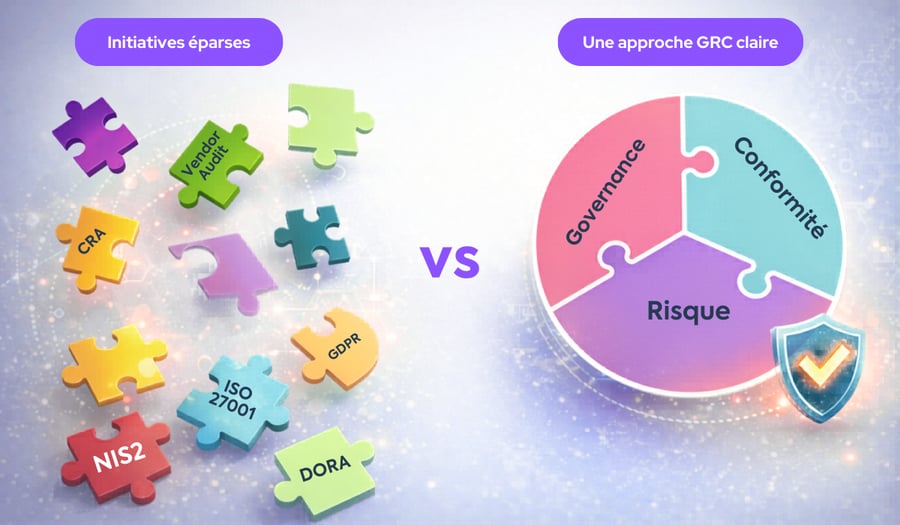 GRC blog puzzel - FR