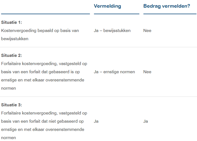 Année de revenu 2021_NL