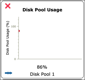 disk pool
