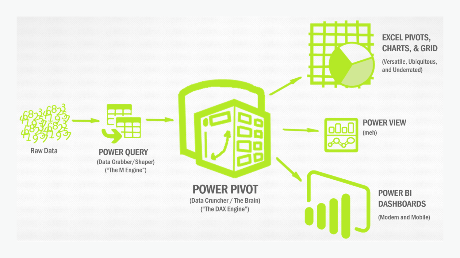 Power query excel. Power Pivot. Памятка по Power query. Power query Training Saint-Gobain, Power query Training 2021.