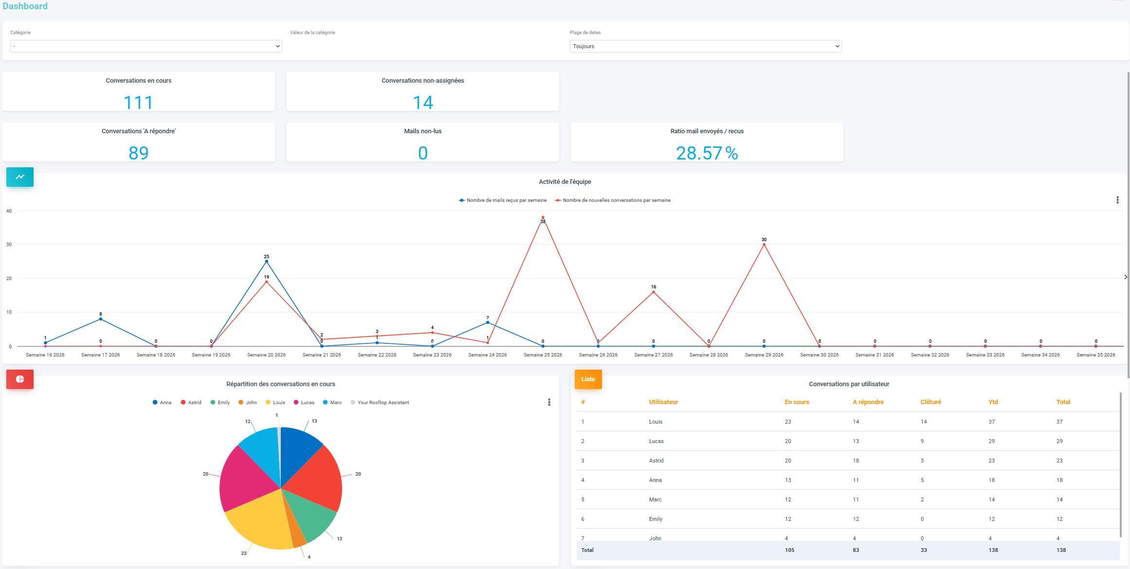 KPIs