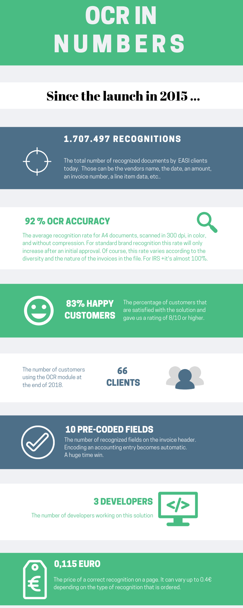 Ocr coursework consultancy picture