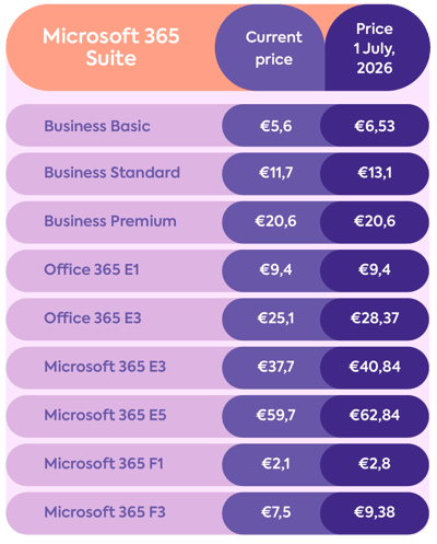 Tabel_contents_microsoft-01-1