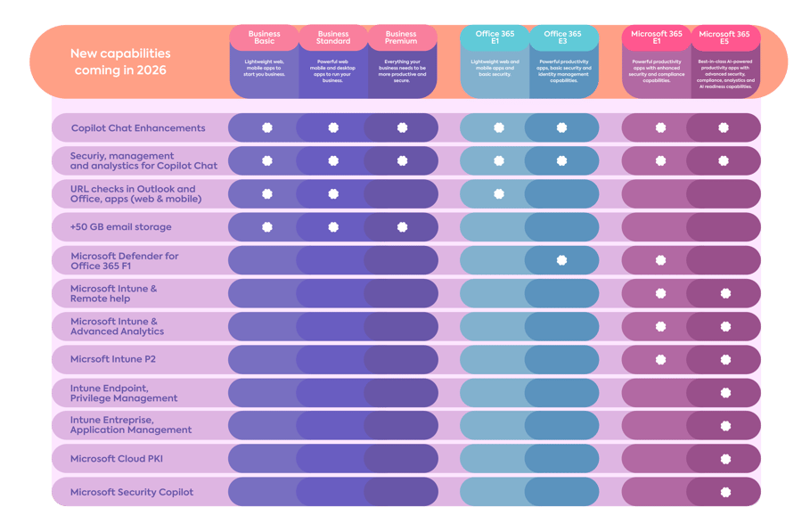 Tabel_contents_microsoft-02