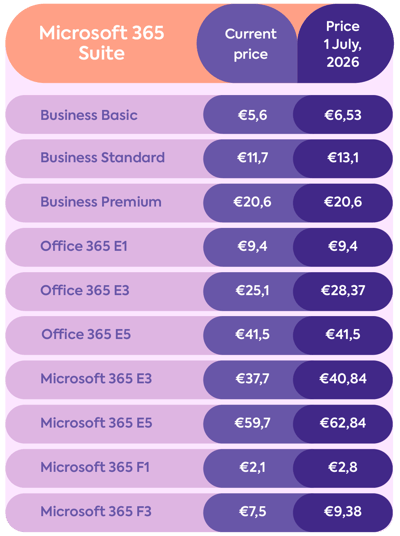 Tabel_contents_microsoft_01