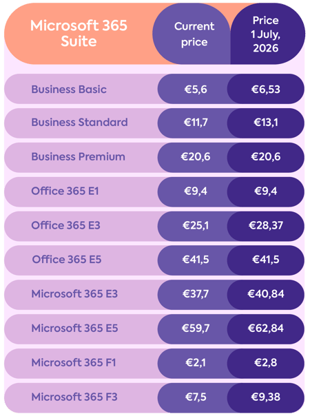 Tabel_contents_microsoft_01