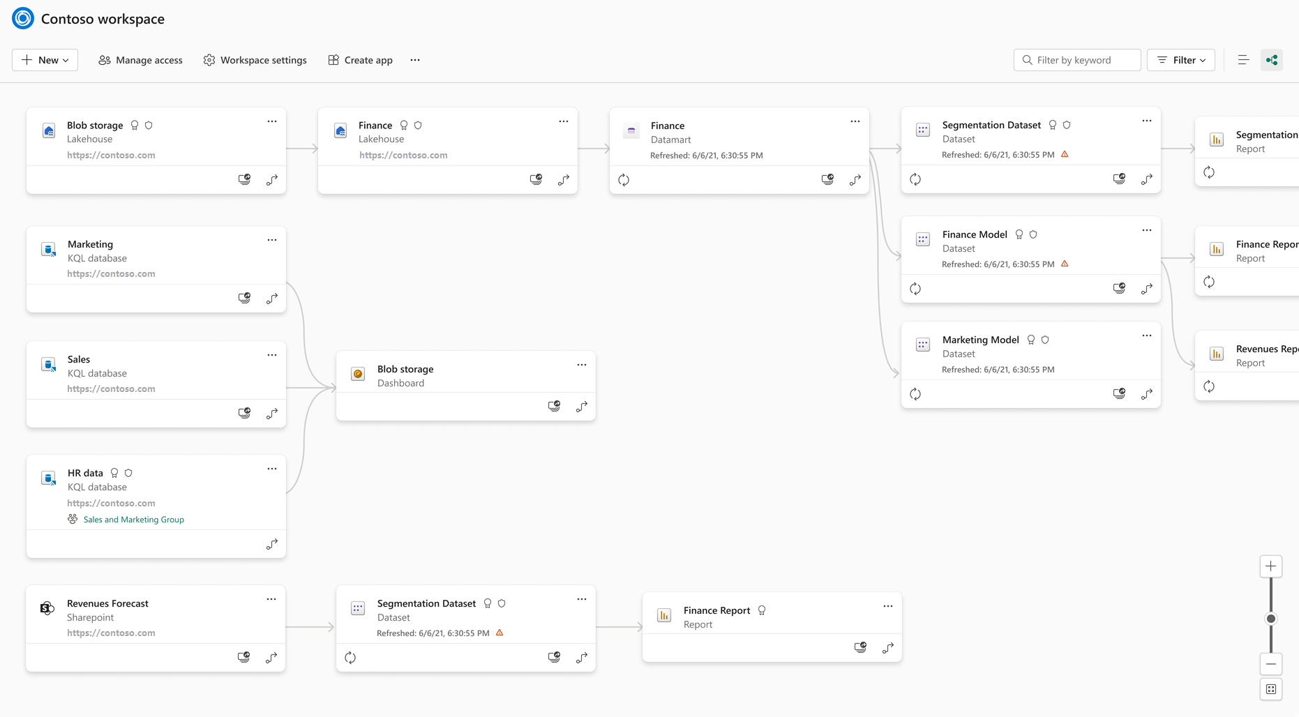 Microsoft Fabric - data lineage
