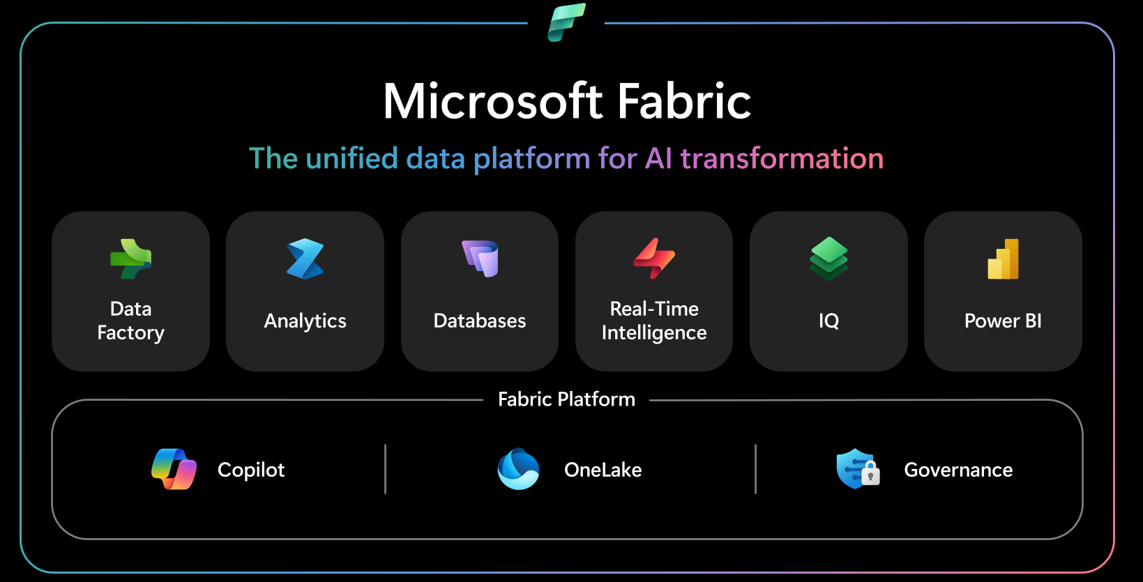 Microsoft Fabric - unified data platform